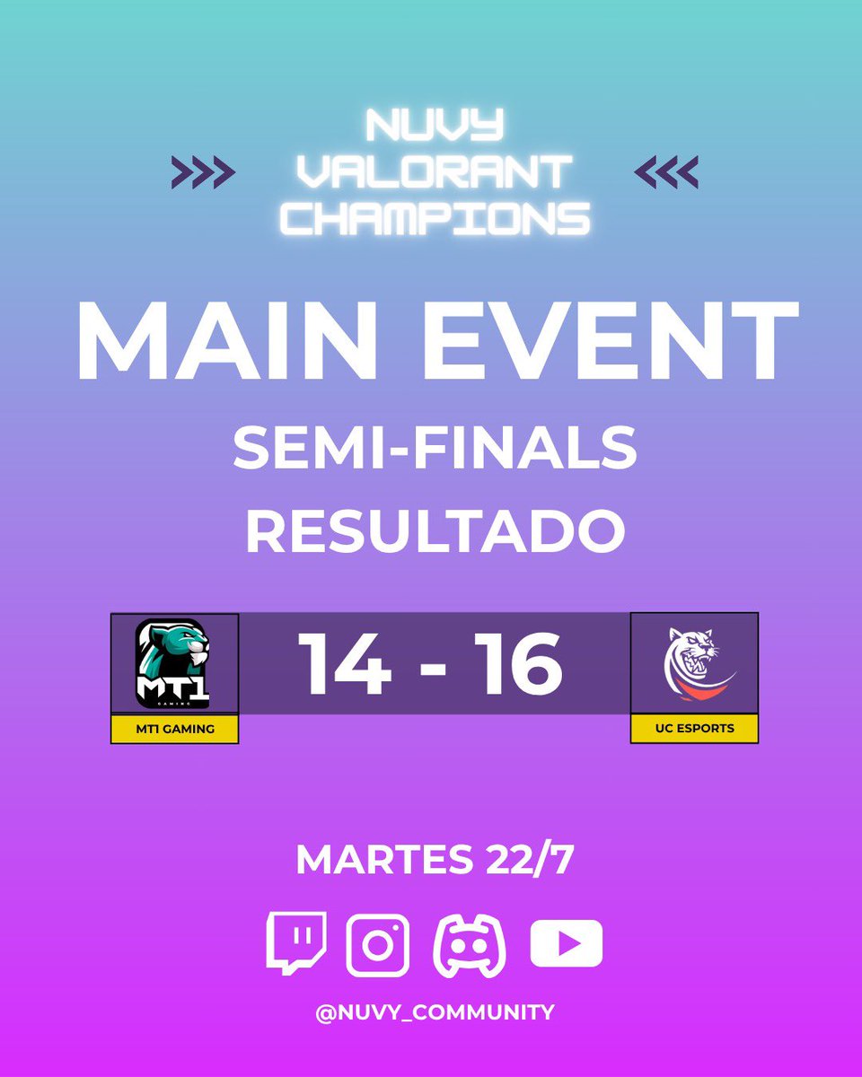 Nuvy Community (@nuvy_community) on Twitter photo 🔥 RESULTADOS DE AYER 🔥
Ya tenemos al primer finalista de la #NuvyCup 👀
📊 RESULTADO FINAL:
💥 El camino a la gloria sigue.
¿Contra quién se enfrentará <a href="/puc_esports/">UC Esports</a> en la final? 🔥 RESULTADOS DE AYER 🔥
Ya tenemos al primer finalista de la #NuvyCup 👀
📊 RESULTADO FINAL:
💥 El camino a la gloria sigue.
¿Contra quién se enfrentará <a href="/puc_esports/">UC Esports</a> en la final?