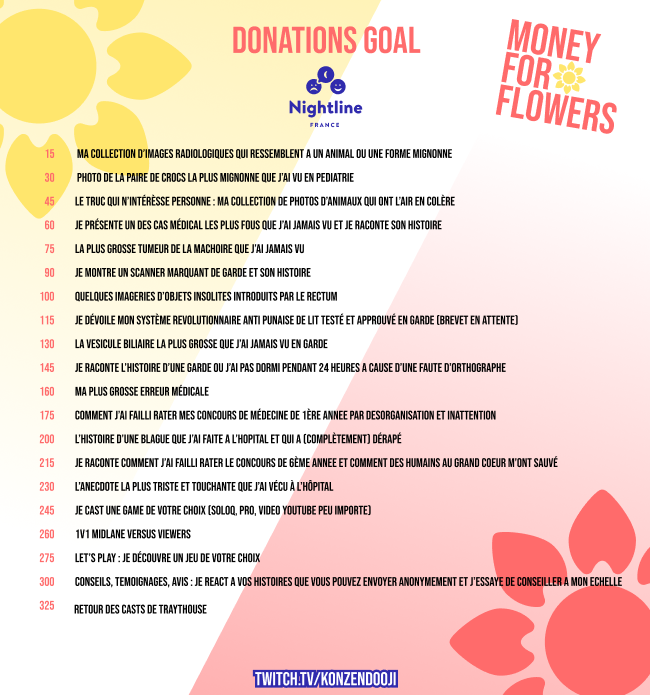 Konzen (@tvedetroneletuc) on Twitter photo Je vous présente mes donation goals pour le <a href="/MoneyForFlowers/">Money for Flowers 🌼</a> organisé par <a href="/MiraiPandaYT/">MiraiPanda 🌼</a> ; C'est très centré sur des anecdotes médicales je me suis dis que ça pourrait être fun et faire découvrir une facette vu qu'on me "connaît" que via le cast LoL ; hésitez pas à en proposer ! Je vous présente mes donation goals pour le <a href="/MoneyForFlowers/">Money for Flowers 🌼</a> organisé par <a href="/MiraiPandaYT/">MiraiPanda 🌼</a> ; C'est très centré sur des anecdotes médicales je me suis dis que ça pourrait être fun et faire découvrir une facette vu qu'on me "connaît" que via le cast LoL ; hésitez pas à en proposer !
