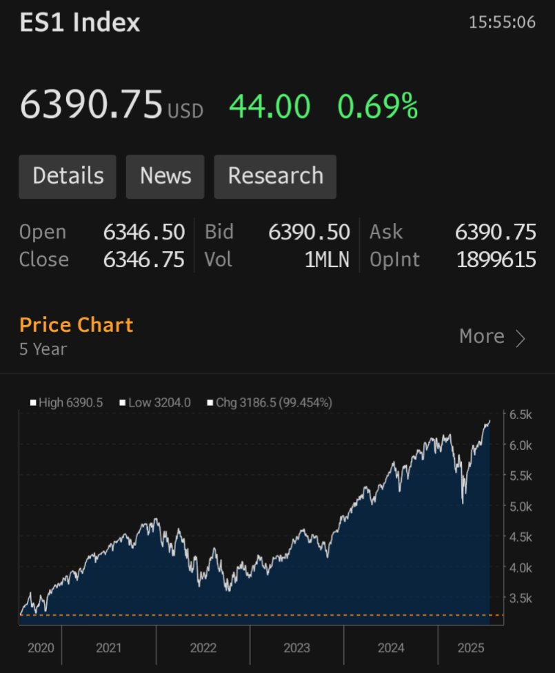 Imagine thinking so little of yourself as to be bearish US equities.