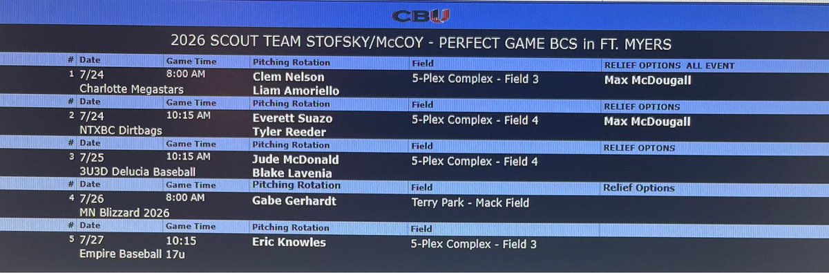 Lucas Zarlenga (@lucaszarlenga6) on Twitter photo This is our schedule for the bcs with <a href="/CBU_FL/">🇺🇸CBU🇺🇸</a> scout team Stofsky/mcoy
<a href="/BBA_Teams/">Wayne Stofsky</a>
<a href="/pmp_mark/">Mark McCoy</a> This is our schedule for the bcs with <a href="/CBU_FL/">🇺🇸CBU🇺🇸</a> scout team Stofsky/mcoy
<a href="/BBA_Teams/">Wayne Stofsky</a>
<a href="/pmp_mark/">Mark McCoy</a>