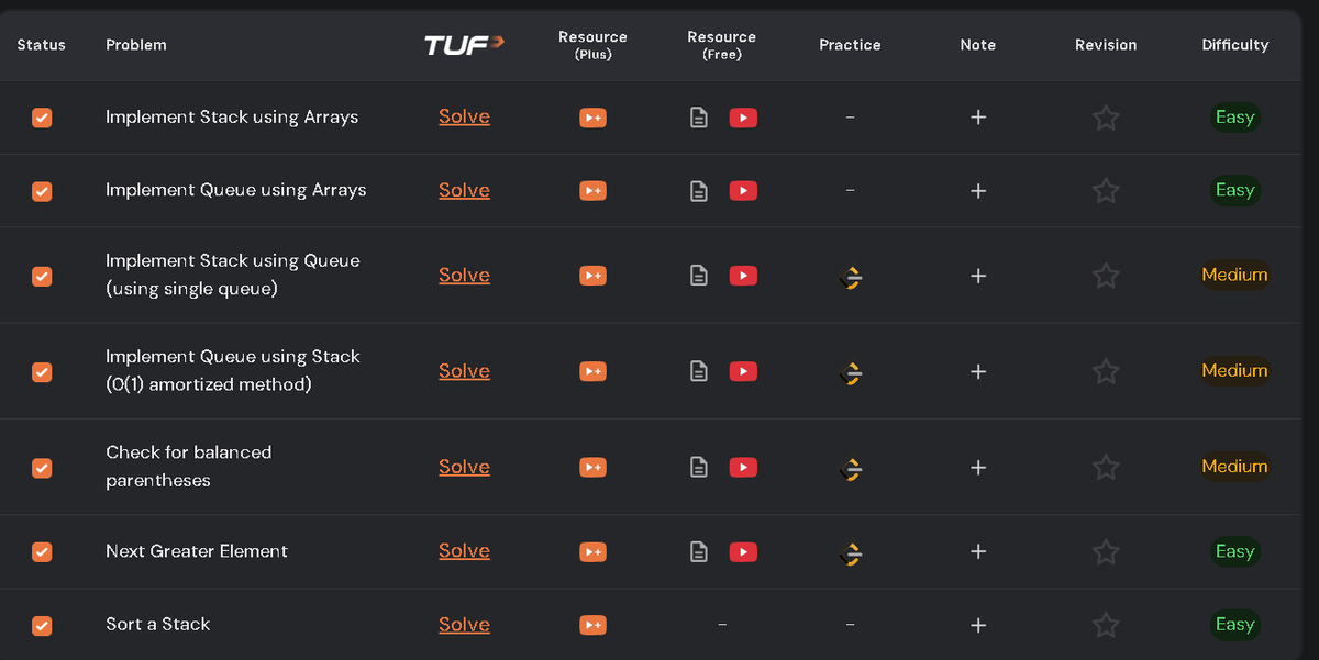 Abhishe45296976's tweet image. Day 13 #100DaysOfCode
(Stacks & Queues)
- aptitude (Averages),
-implemented chat feature in my project,
- explored Framer with react