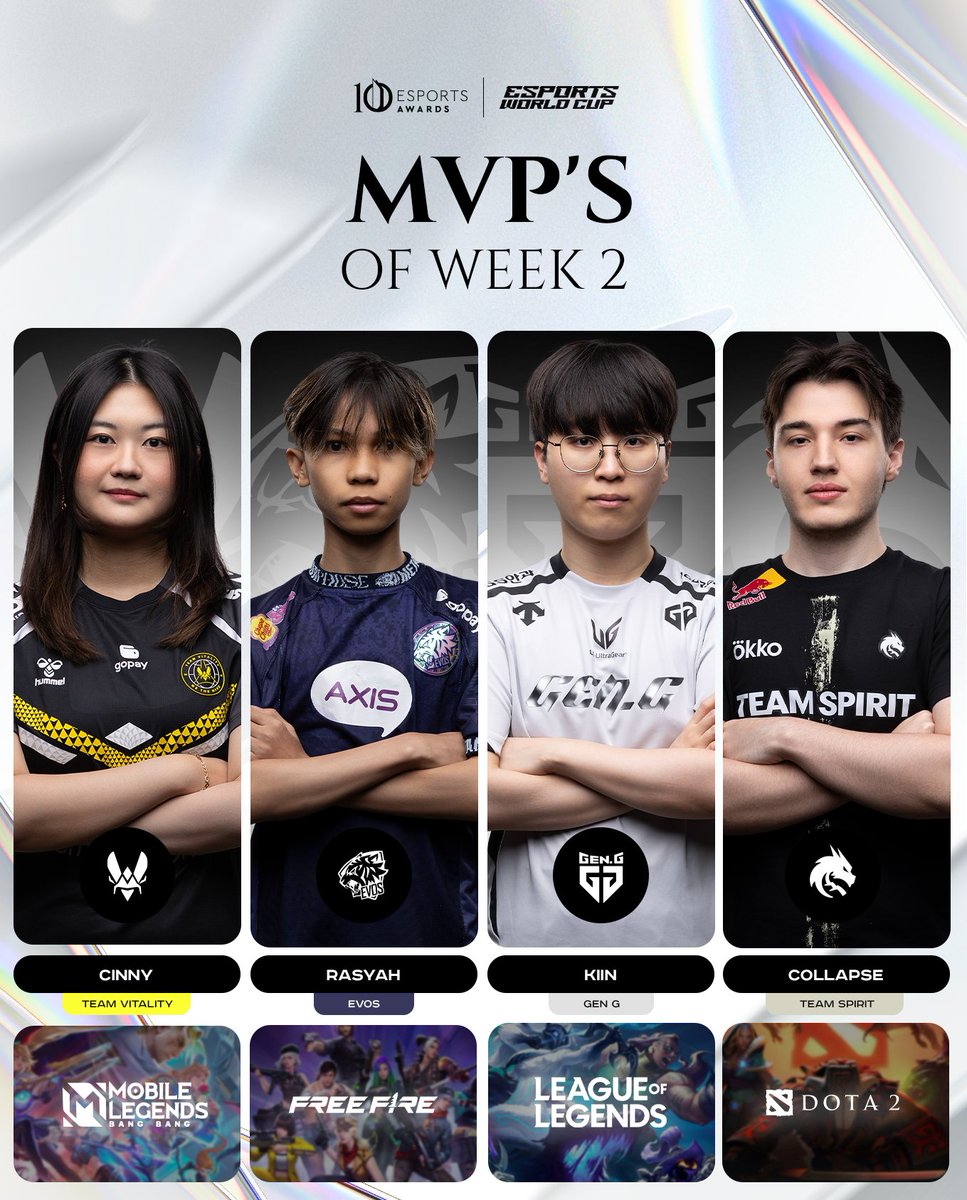 esportsawards's tweet image. Champions recognised for higher efforts
These were the Week 2 MVPs of #EWC2025
MWI: @cindylaurenttt
Free Fire: Rasyah
League of Legends: @kiin_99
Dota 2: @Collapse1221