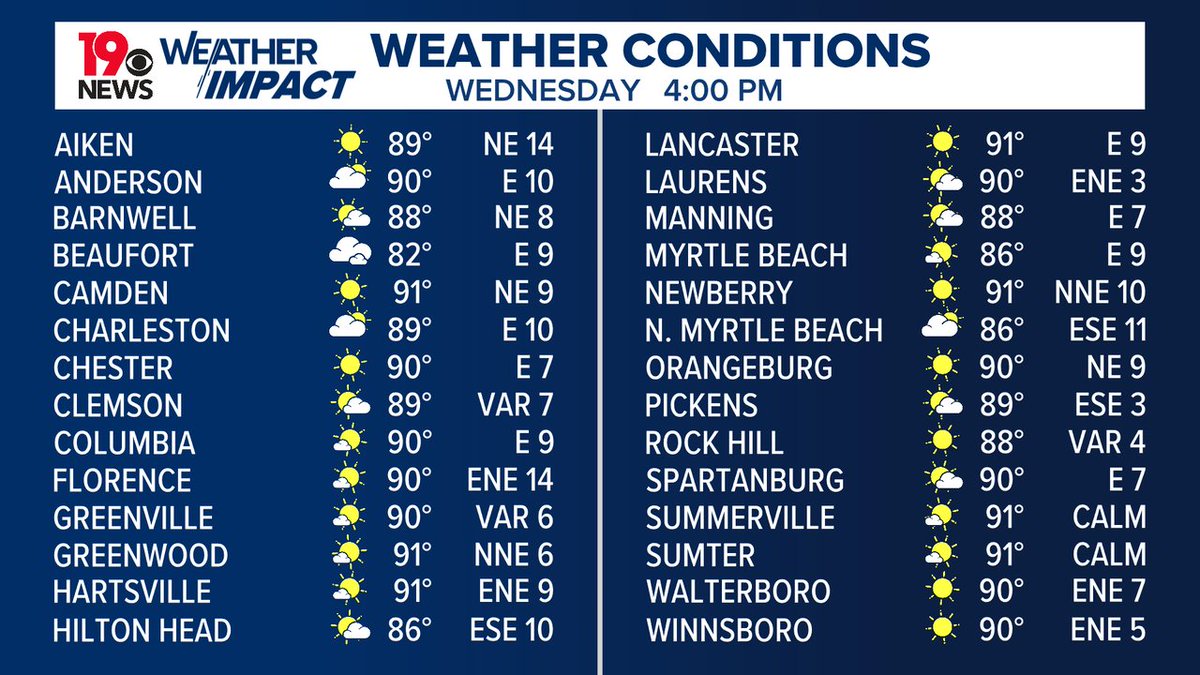 Daniel_Bonds's tweet image. Weather conditions for parts of South Carolina this afternoon.