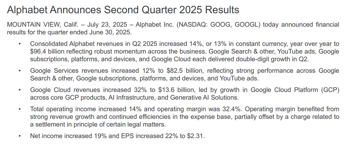 FilingsTracker's tweet image. $GOOGL $GOOG Alphabet Announces Second Quarter 2025 Results:
abc.xyz/assets/cc/27/3…