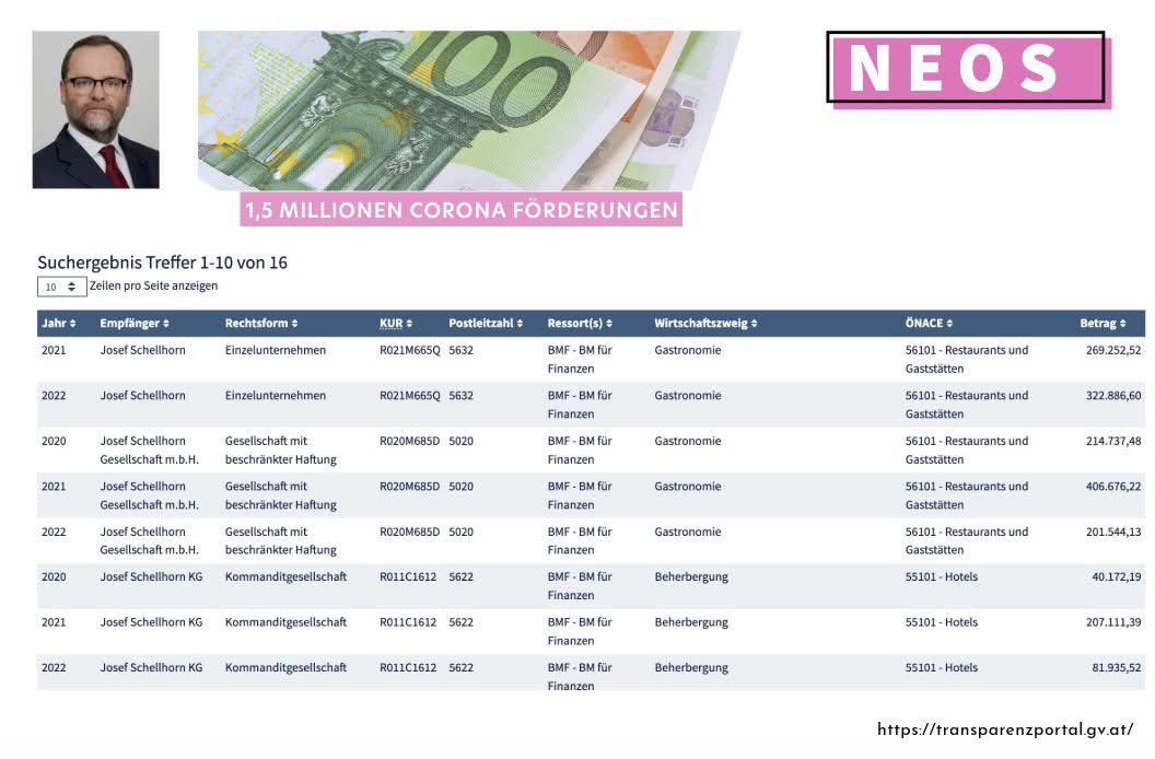 Patrick_Proemer's tweet image. Der Regierungs-Luxusboy Sepp Schellhorn konnte schon in der "Pandemie" den Kragen nicht vollkriegen. Nette Aufstellung