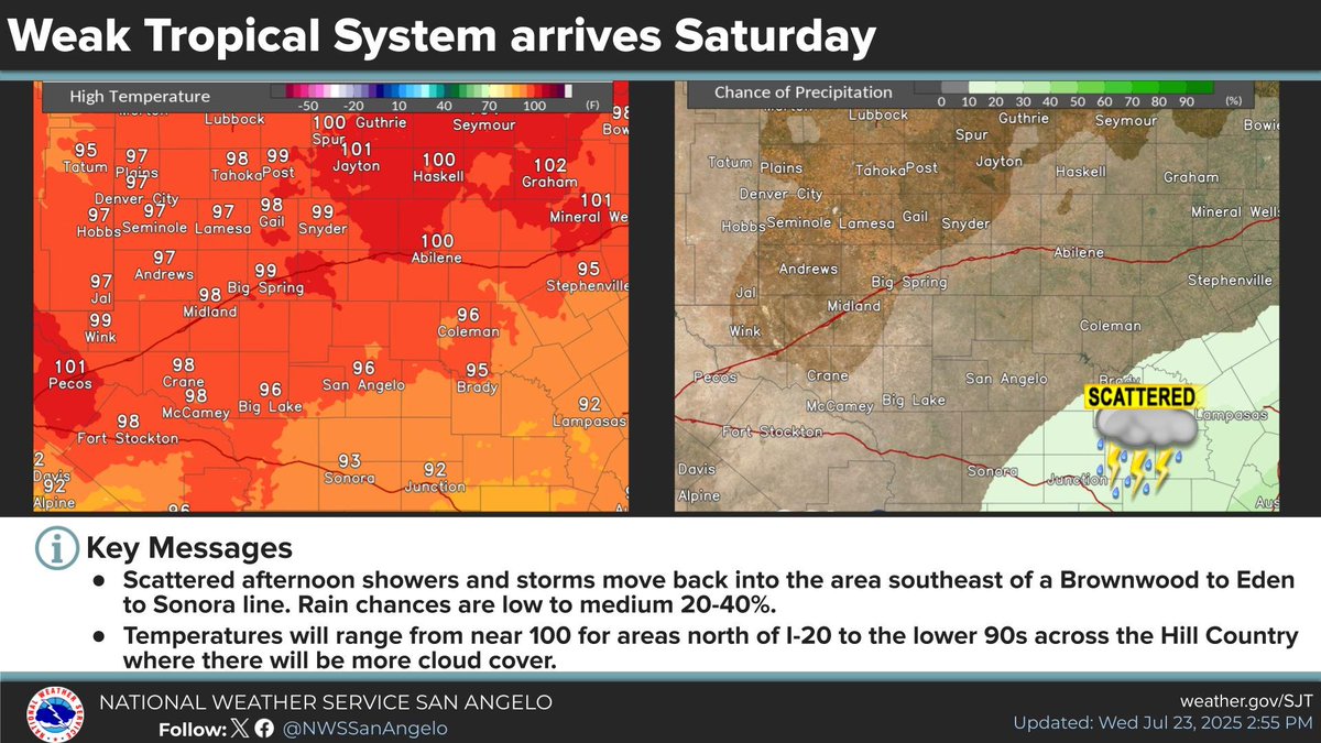 NWSSanAngelo's tweet image. Quiet the next few days for WC TX. Next weather maker a tropical wave arriving onto the TX coast that will spread scattered showers/storms into areas south of Brownwood-Eden-Sonora line Saturday afternoon. Brief downpours possible but not expected to be widespread. #sjtwx #txwx