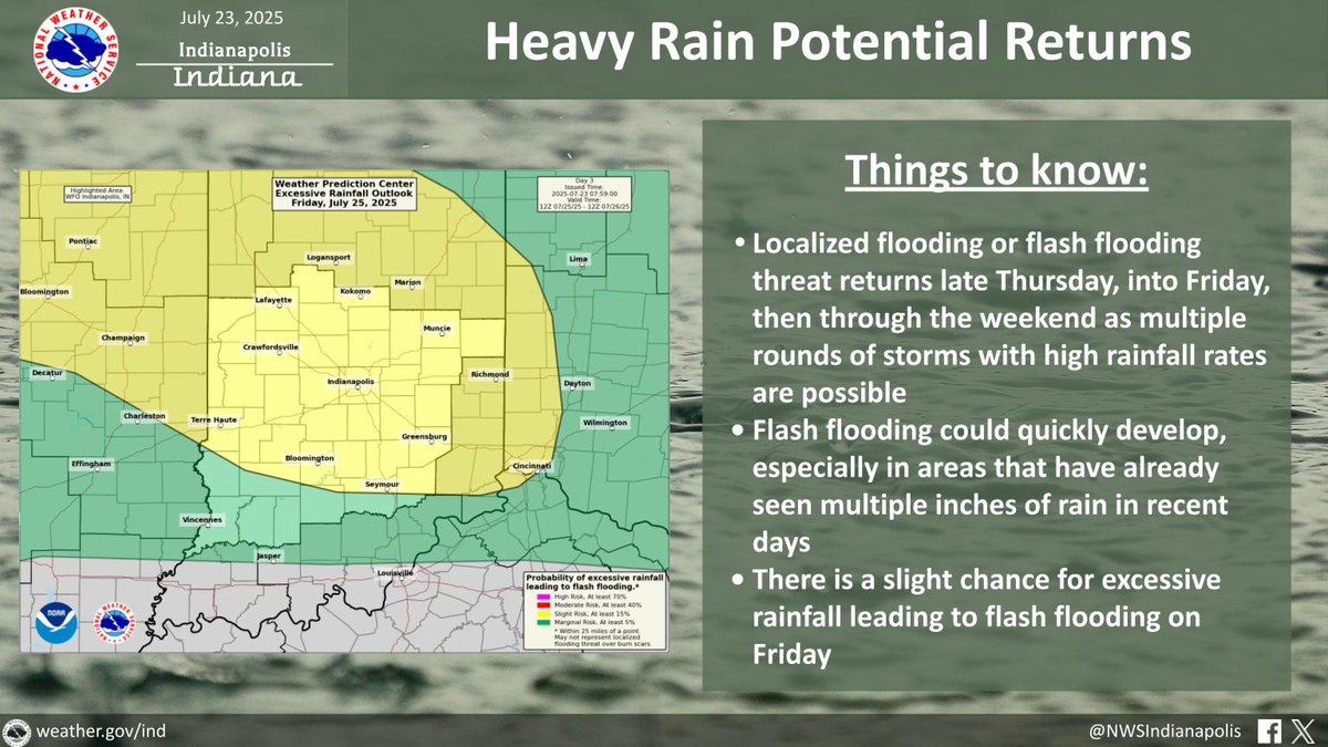 Good afternoon! Though the heat is building with temperatures reaching 90 degrees in many places, we turn our attention to flood potential arriving late this week. A weak cold front arrives late tomorrow or into early Friday with storms capable of heavy rainfall. #INwx
