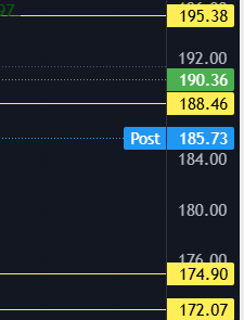 ShardiB2's tweet image. $GOOGL out
down a bit, number good, street just looking for a reason to sell after a big move
It's a buy IMO on the dip