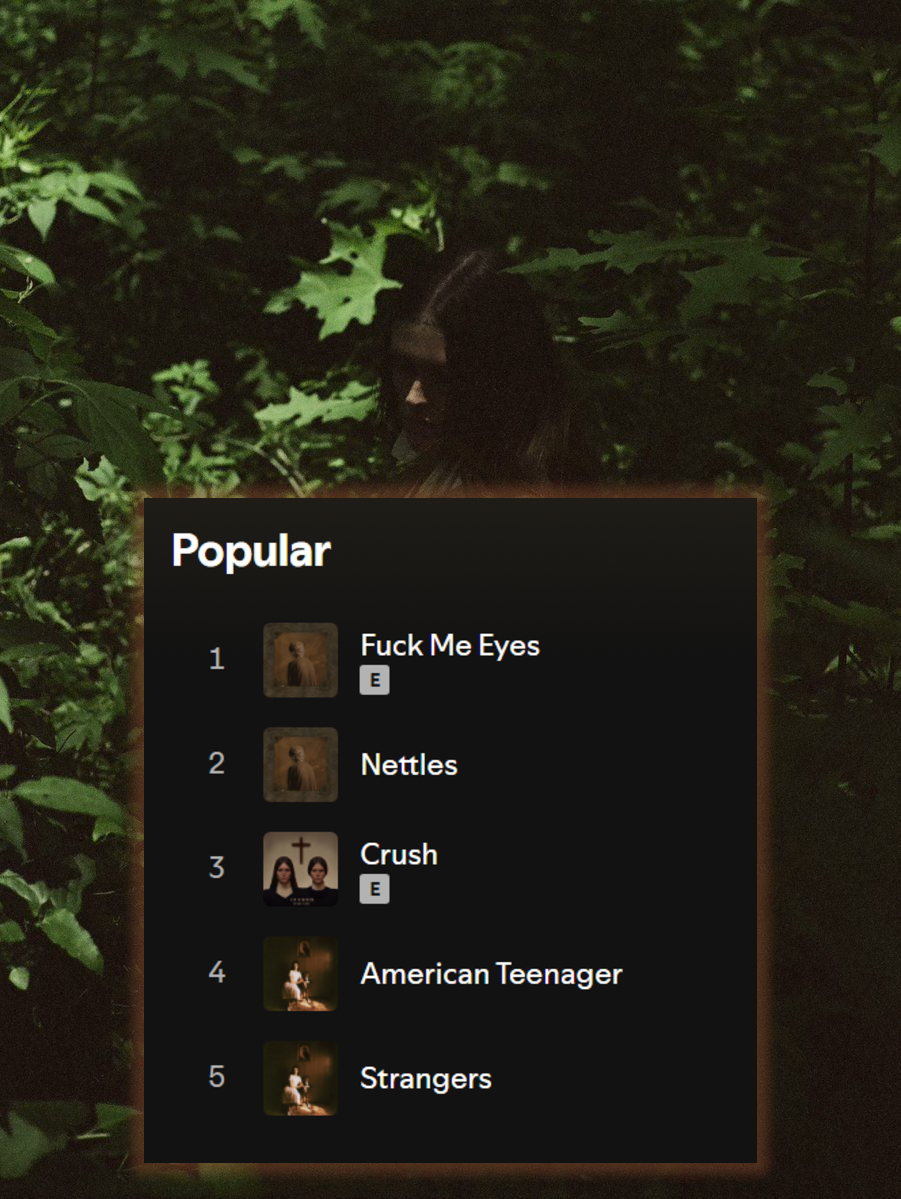 SpotifyEthel's tweet image. &apos;Fuck Me Eyes&apos; is now Ethel Cain&apos;s most-popular song on Spotify, surpassing &apos;Nettles&apos;.