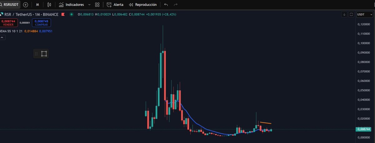 CryptoDarkwing's tweet photo. $RSR MOON INCOMING   .....Sell this scam garbage https://t.co/7i5s5Mbquw