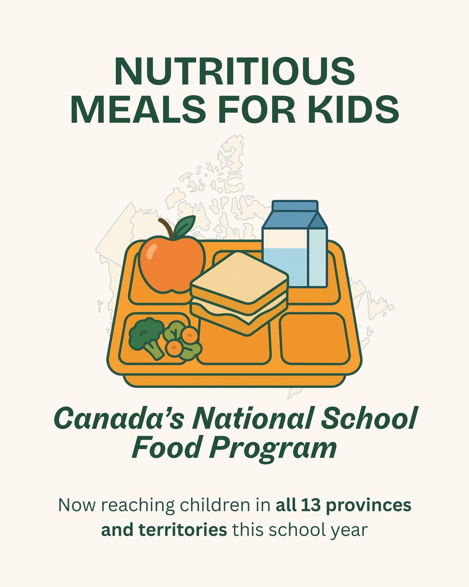 Healthy meals for kids, savings for families.

This year, we finished signing agreements with all 13 provinces and territories.

Through Canada’s $1B National School Food Program, we’re making sure more students can count on nutritious meals at school, helping them focus, learn,