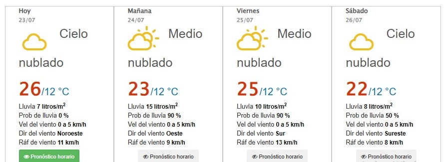 ⛈️☔️Te compartimos el #clima de #Morelia para los próximos días.