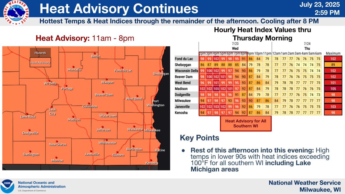 NWSMilwaukee's tweet image. The Heat Advisory will remain in effect until 8pm. Heat Indices will approach 100 - 105 over the next few hours, with locally higher indices possible, as we've warmed well following morning storms. If you plan on being outside, please take frequent breaks and stay hydrated! #wiwx