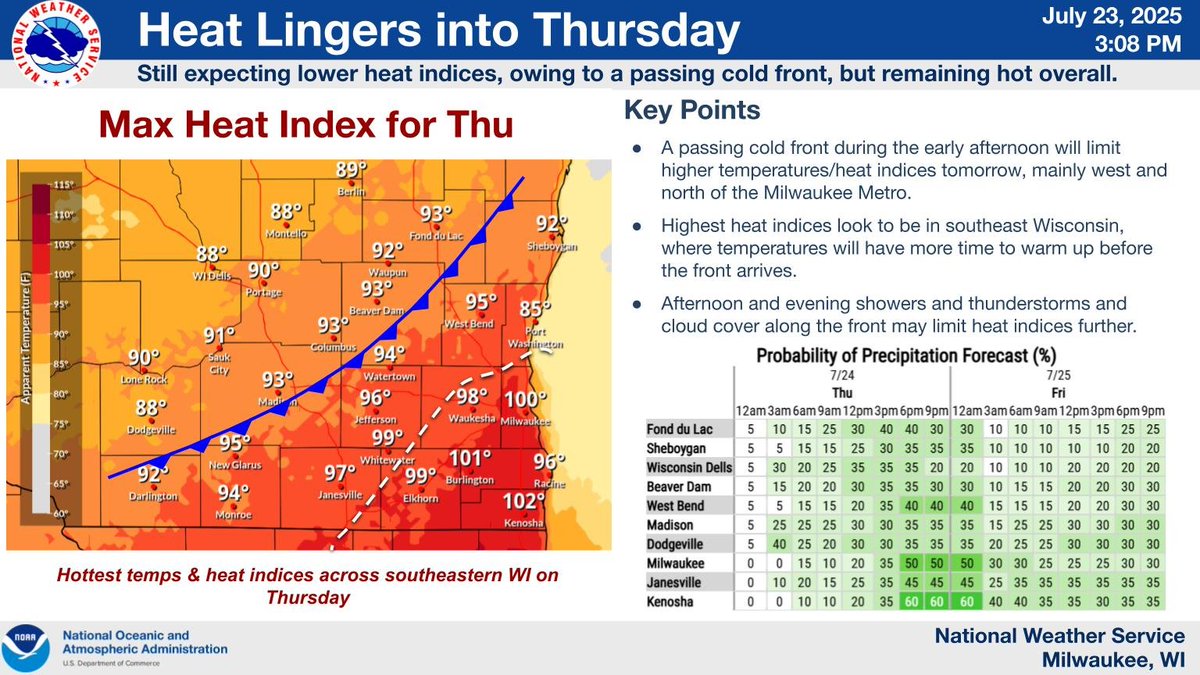 NWSMilwaukee's tweet image. A cold front is expected to come through tomorrow afternoon, which may limit heat indices between 100 - 105 from occurring tomorrow. However, high heat indices near 100 may occur in southeast Wisconsin, where temperatures will have time to rise before the front arrives. #wiwx