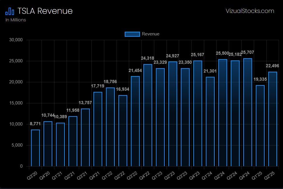 aletechview's tweet image. $TSLA earnings are out!