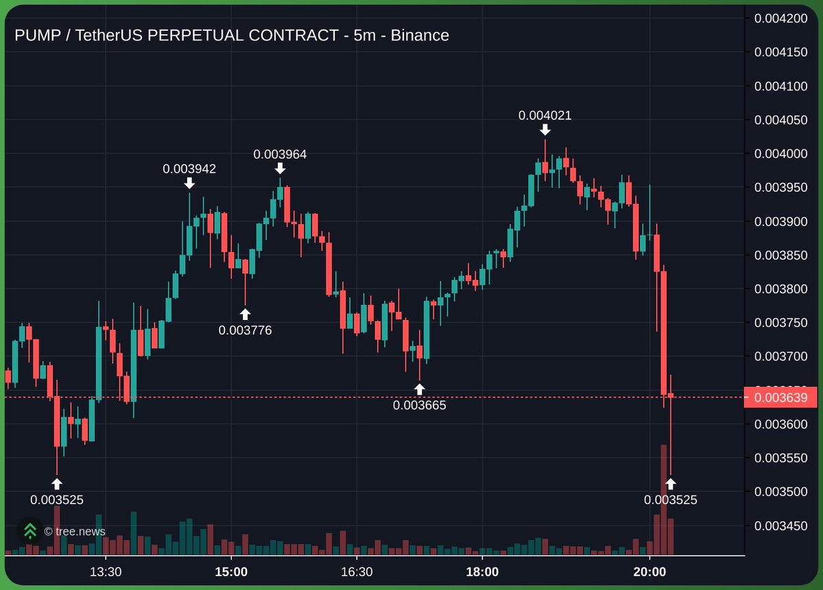 KookCapitalLLC's tweet image. alon just confirmed there will be no pump fun airdrop 'in the near future'
