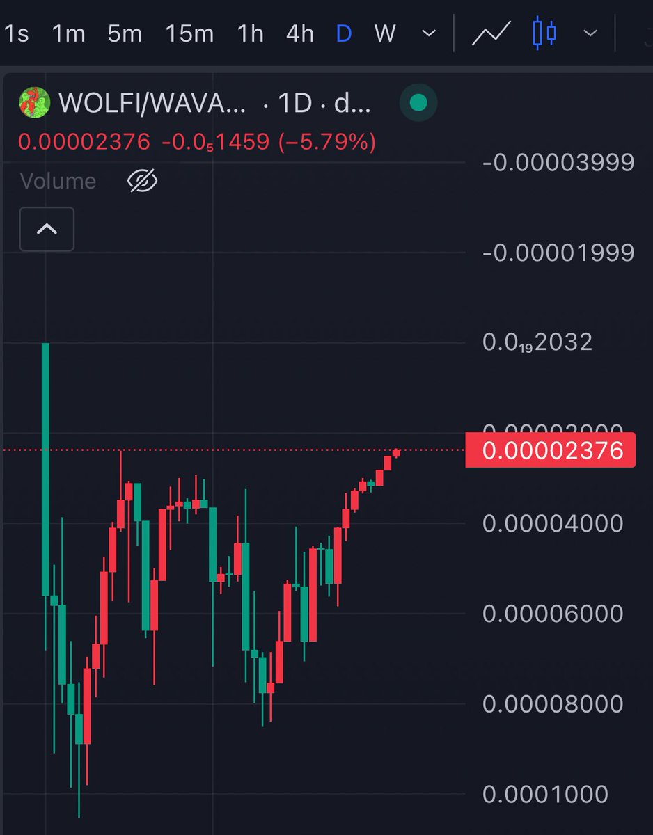Dav2y_'s tweet image. $WOLFI looks good here 

(Trying something)