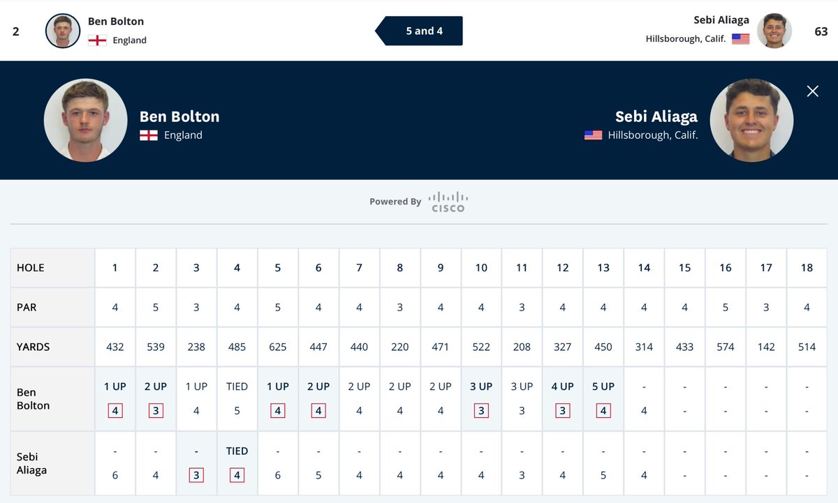 Amateur Golf Bible tweet media