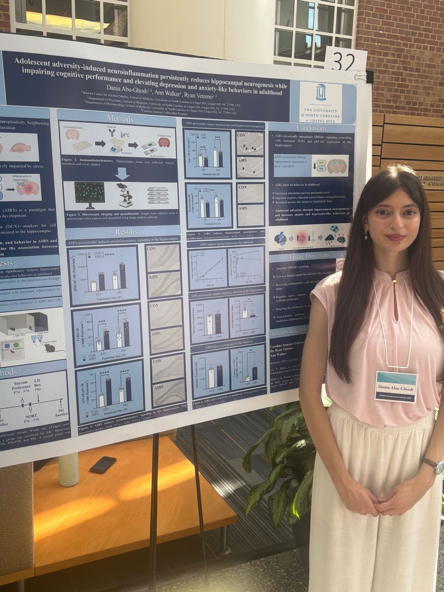 UNC_PHCO's tweet image. 🧩 A big thank you to Carolina Summer Fellow Dania Abu-Ghosh, her work in the Ryan Vetreno lab revealed how adolescent stress causes lasting brain inflammation that affects memory and mood. Vital research for mental health! #CarolinaSummer
