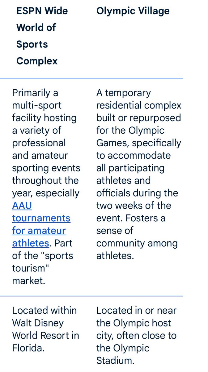 NycVipers's tweet image. We need to consider it this way: if we have always accepted the Olympic BB games as a legitimate competition, and the players live and compete in or near the Olympic Village, close to the Stadium, how is the bubble different? The key distinction lies in the presence of fans.