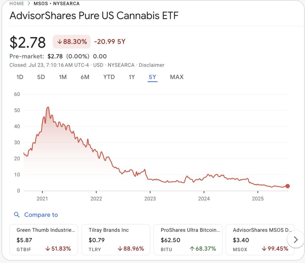 KevinSabet's tweet image. The DEA no longer has an Administrative law judge, and pot stocks aren't happy.
