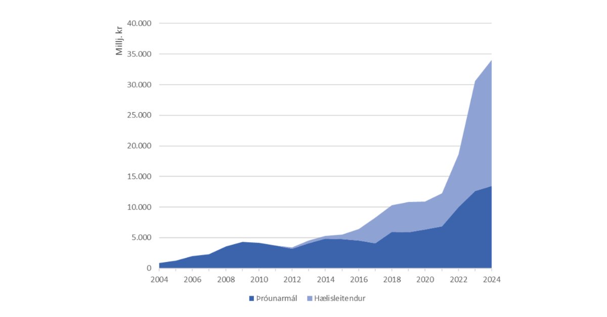 Excel nördar fá með þessari færslu tvær skrár til að leika sér með í Pivot töflu.