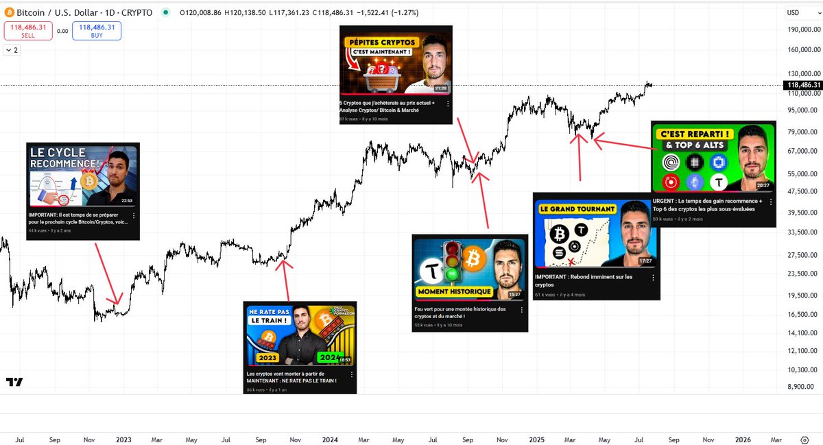 Depuis plus de 5 ans, je consacre une grande partie de ma vie à partager du contenu chaque semaine sur les cryptos, avec transparence et plaisir.

Malheureusement, un compte X caché derrière un pseudo nuit à notre écosystème en créant des conflits , en incitant à la haine et en