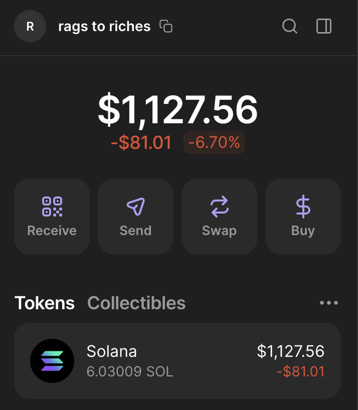 challenge day 1/

- signing off on the challenge wallet for the day (don't want to overtrade)

- went 1 SOL -> 14 SOL then back to 6 SOL 

- took 27 plays on this wallet today and profited on 18 of them