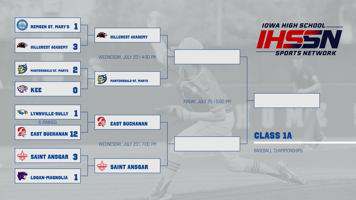 Watch_IHSSN's tweet image. The Class 1A Semifinals begin today in Carroll at 4:30 as Hillcrest Academy takes on Martensdale-St. Marys. Watch on the IHSSN Cable Network or purchase a streaming pass at IHSSN.com or the Watch IHSSN App.