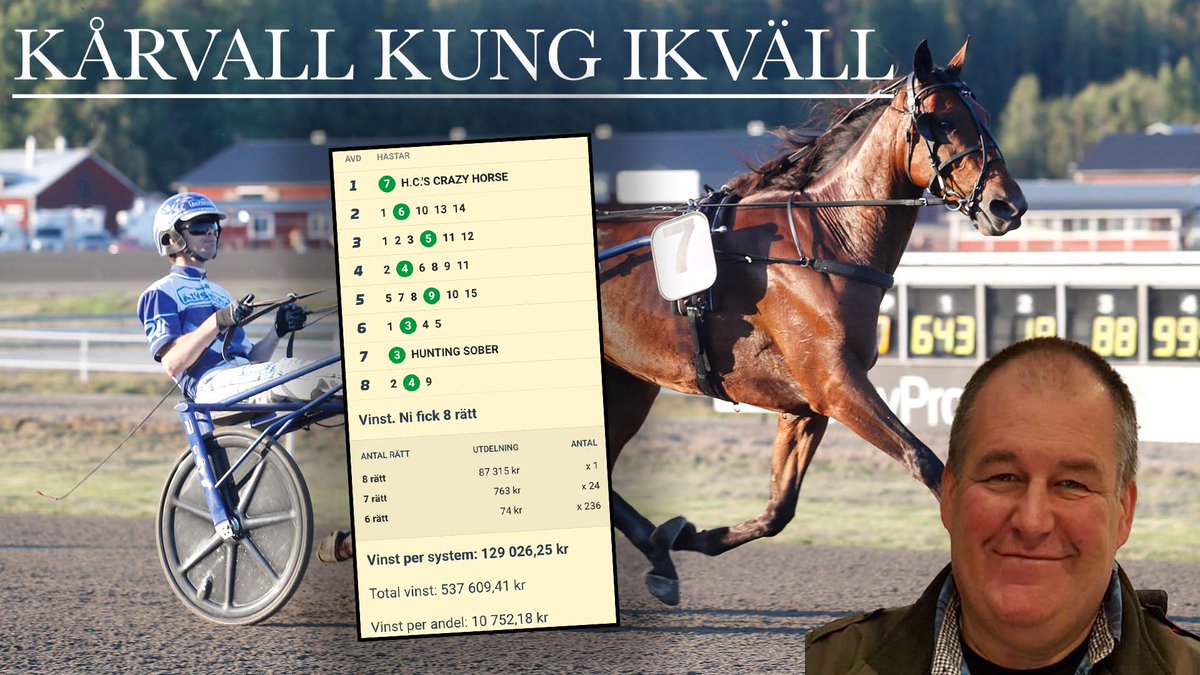 KÅRVALL SPELAR IN ÖVER HALVMILJONEN!! 🥳

Thomas Kårvall prickar full pott på V86 ikväll och visade vart skåpet ska stå!

- Vinst per system: 129 026:-
- Total vinst: 537 609:-
- Vinst per andel: 10 752:-
- Andelskostnad: 300:-

Stort grattis säger vi till alla som var med! 🥳