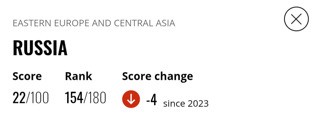 Brahmbeere's tweet image. Ruzzia is on place 154/180 on the corruption perceptions index, because it kills anybody who says it's higher.