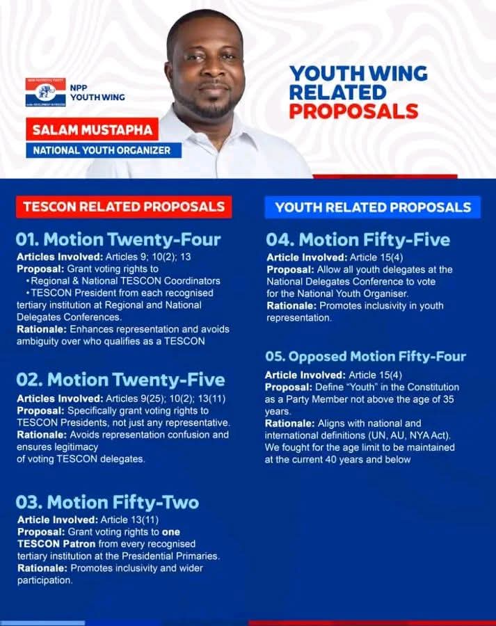 Amendments in the youth wing at the just ended Annual Delegates Conference.