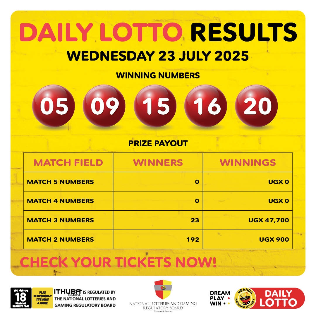 newvisionwire's tweet image. AD
🎉 #DAILYLOTTO Results – 23/07/2025
Winning numbers: 05, 09, 15, 16, 20
👏 Congrats to all winners!
💰 Try again for the UGX 1M jackpot this Thursday, 24/07/2025.
Play now 👉 bit.ly/46e5yh6
Or dial *278#, *185# (Airtel), *165# (MTN), *252#
🔞 18+ | Play…