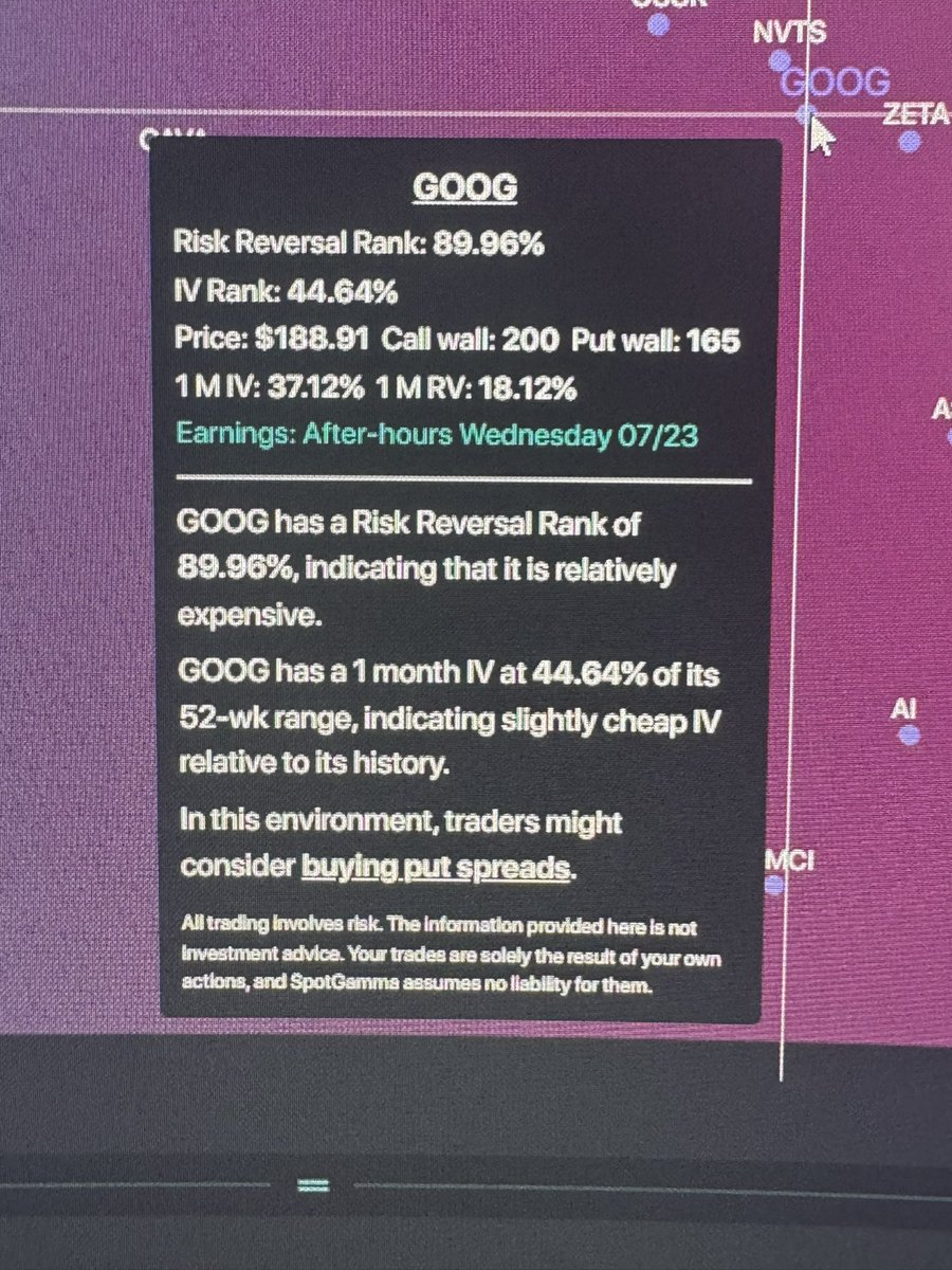 nasdaqslayer's tweet image. Newer tool on @spotgamma called the compass tool and last night we checked out a few of the suggestions, which all played out nicely $NVDA $GOOG $DJT
