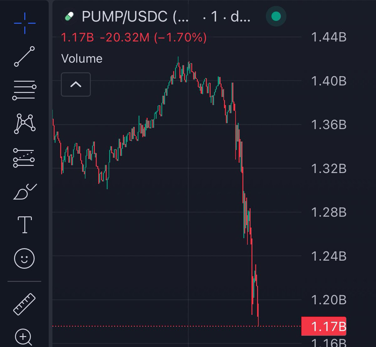 bon_g's tweet image. You could’ve shorted $100K on $PUMP before the alon interview
and turned it into $500K in under an hour
but instead you hesitated and missed a $400K profit