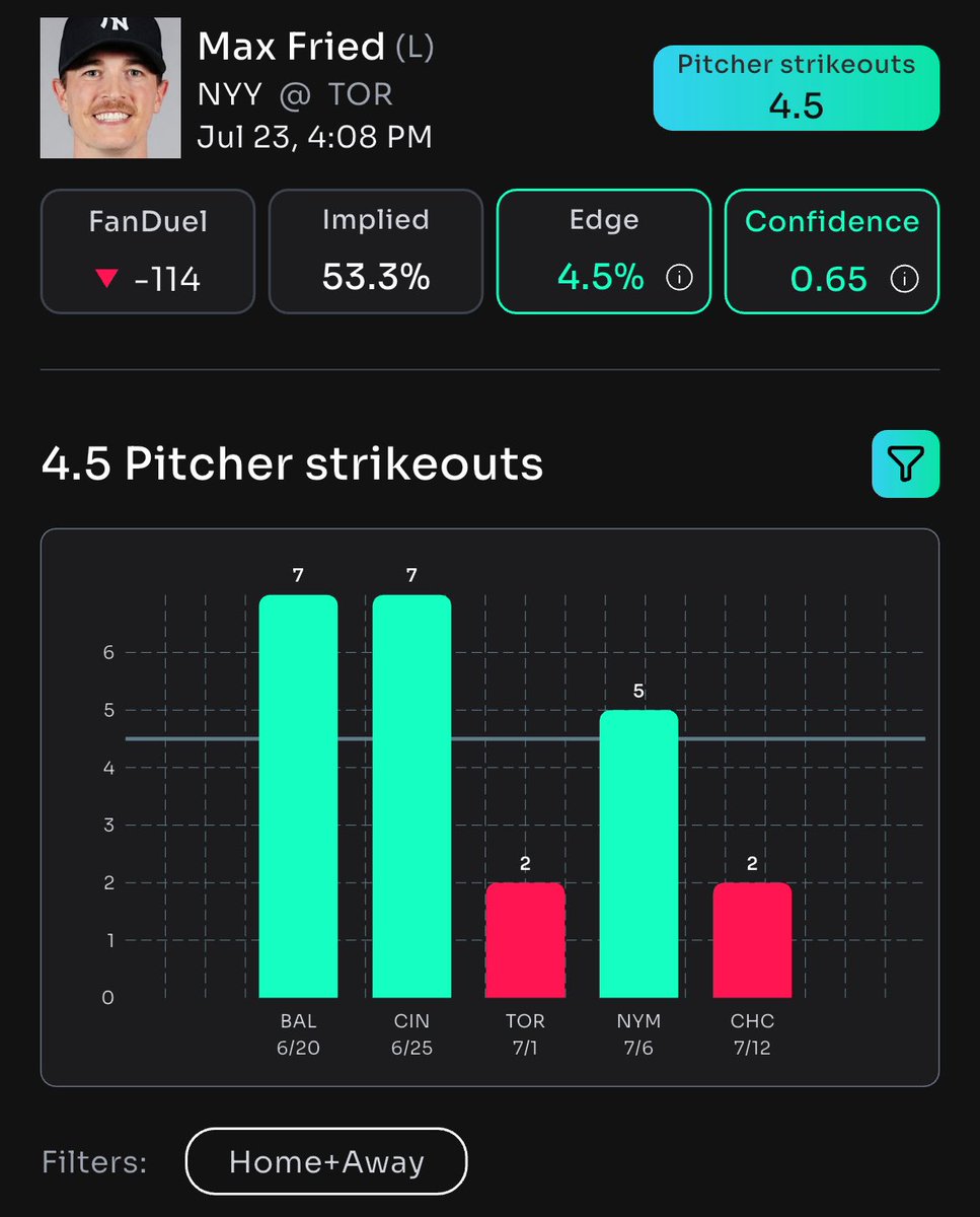DailyFreePlays's tweet image. βΎοΈ MAX FRIED TO DOMINATE! Bet on UNDER 4.50 strikeouts for a winning edge! #MLBBetting #Gambling
π TRUST THE DATA! Get exclusive insights only @propsbotai! #Follow #PropsBotAI
π CLICK NOW! Lock in your picks at link.propsbot.ai/cvzDkkUbmRb! #SportsBetting #WinBig