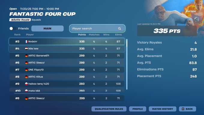 W cup. basically 3rd <a href="/Sleezyfv1/">EGY Sleezy</a> <a href="/BananeFnr/">Clutchz 7</a> <a href="/Flipzy1085/">Flipzy</a>