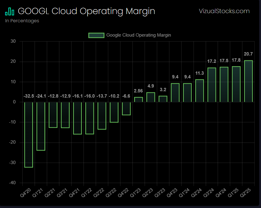 aletechview's tweet image. $GOOGL The biggest improvement I've ever seen from a could provider, crazy!