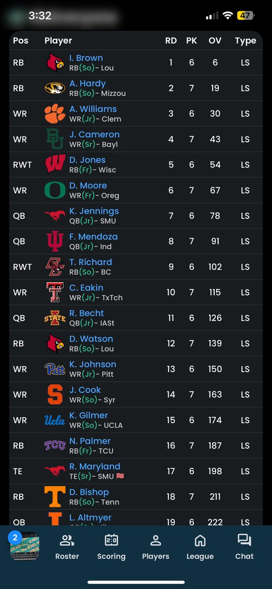 SicEveryone2027's tweet image. Just finished drafting for the live Austin/longhorn division of the #TadpoleBowl hosted by @ScottFish24 & @CFFroton
Big shout out to @eliotmays and @CFFguys for getting the live draft setup!
Here’s the team I came away with.
Tell me what yall think!