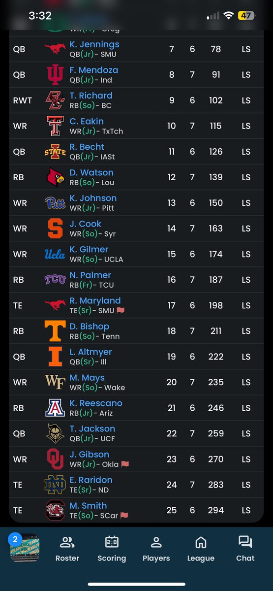 SicEveryone2027's tweet image. Just finished drafting for the live Austin/longhorn division of the #TadpoleBowl hosted by @ScottFish24 & @CFFroton
Big shout out to @eliotmays and @CFFguys for getting the live draft setup!
Here’s the team I came away with.
Tell me what yall think!