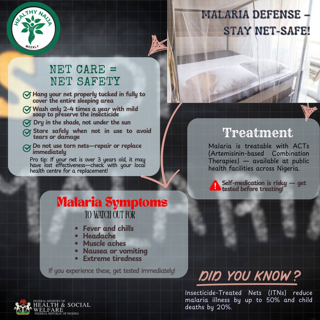 Fmohnigeria's tweet image. 🦟💤 Your best defense against malaria? A net that works and a night of protected sleep!
This week on #HealthyNaija, we’re saying: “Malaria Defense: Stay Net-Safe!”
Because staying safe starts with sleeping smart.
✔️ Know the symptoms
✔️ Care for your net
✔️ Get tested, get…