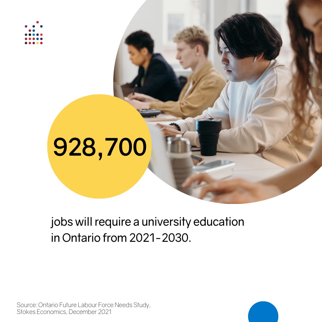 OntUniv's tweet image. It’s more important than ever to develop the next generation of skilled talent with the technical knowledge & expertise that will safeguard Ontario’s economy & ensure long-term prosperity.
#ONpoli #ONpse