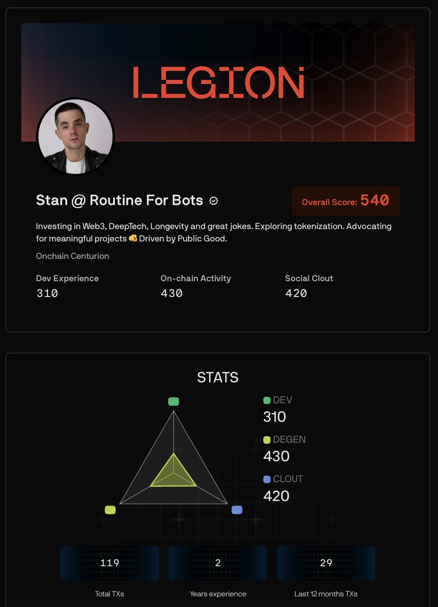 routineforbots's tweet image. I got a Legion Score of 540 on @Legiondotcc
Check it out: legion.cc/profile/ed4a38…