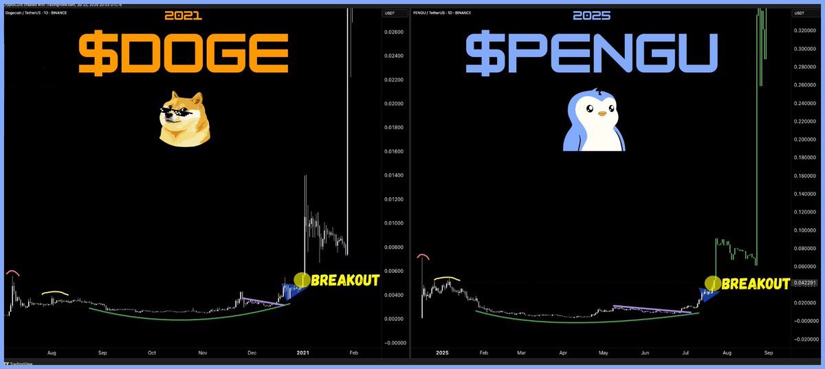 peppa_roni's tweet image. Buy $pengu now or forever hold your peace