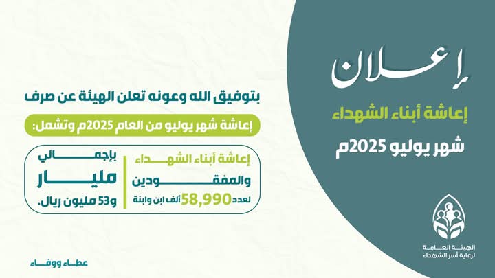 🟥| بإجمالي مليار و53مليون ريال

الهيئة العامة لرعاية أسر الشهداء تعلن صرف إعاشة أبناء الشهداء والمفقودين لشهر يوليو من العام2025م ، وذلك عبر الحوالات السريعة،ابتداء من مساء اليوم الأربعاء الموافق23 يونيو 2025م
