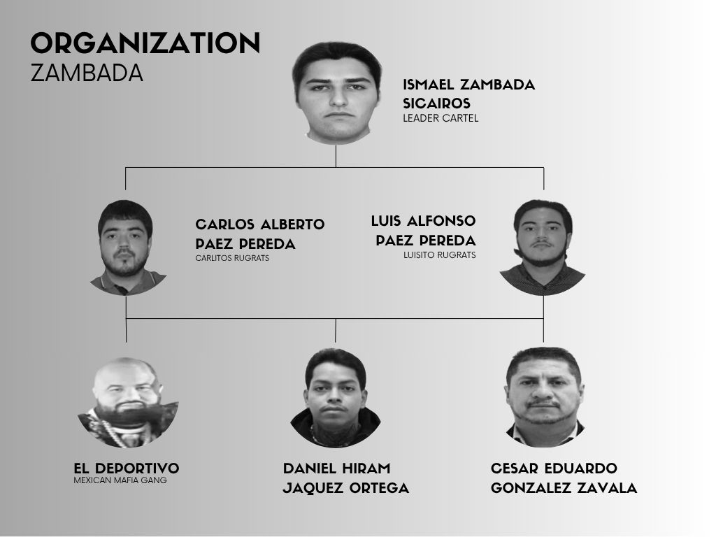 _theinfostream's tweet image. "El Deportivo," the Mexican Mafia’s Link to the Zambada Cartel in Fentanyl Trafficking
A figure identified by the alias "El Deportivo," an alleged active member of the criminal organization known as the Mexican Mafia or “La eMe,” is a key player in a fentanyl trafficking network…