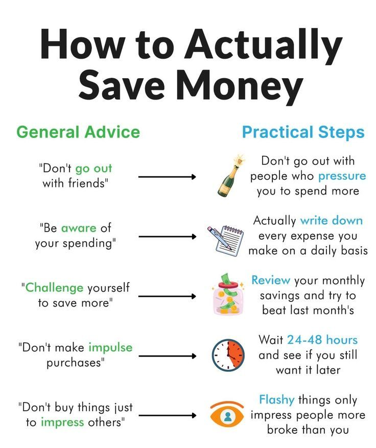 TheDealTrader_'s tweet image. How to Actually save Money