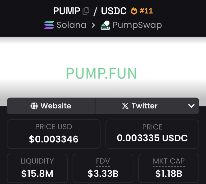 SergeantSol_'s tweet image. How low does $pump need to go before it becomes an obvious buy?
It currently trades at a 42% discount to cash ($2b)