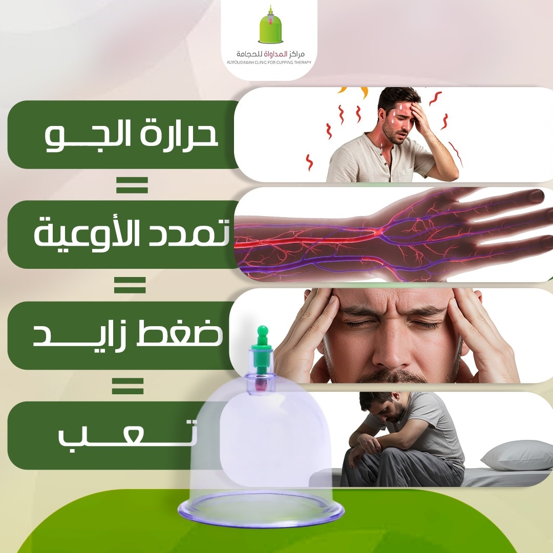 Almoudawah's tweet image. حرارة الصيف مش بس تعب… هي ضغط على جسمك من كل اتجاه:
- الأوعية تتمدد
- الجسم يتعرق أكثر
- الصداع يزيد
والنتيجة؟ خمول، توتر، وإرهاق ما تعرف له سبب!
الحجامة هنا دورها مهم جدًا:
– تخفف الحمل عن جسمك
– تحفّز الدورة الدموية
– تقوي المناعة
– وتريحك فورًا من الصداع والضغط الزايد
📷 في…