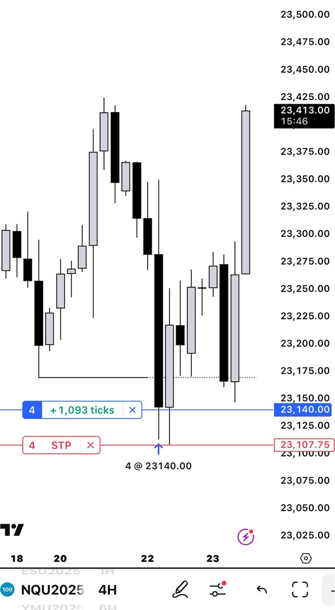 JacobSpeculates's tweet image. Profound Precision.

$NQ